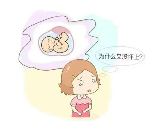 無痛人流后子宮容易發炎